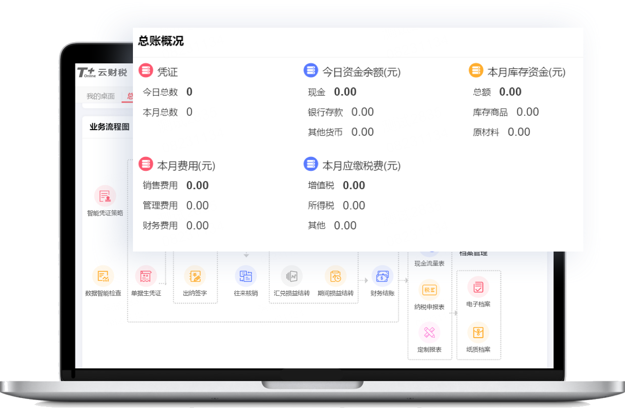 總賬